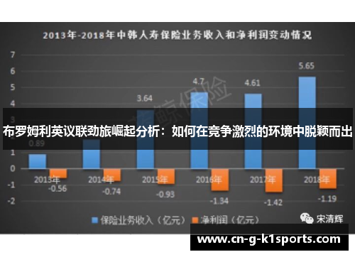 布罗姆利英议联劲旅崛起分析：如何在竞争激烈的环境中脱颖而出