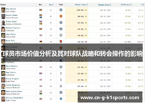 球员市场价值分析及其对球队战略和转会操作的影响