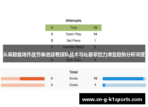 从英超客场作战节奏选择看球队战术与比赛掌控力演变趋势分析深度