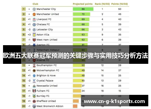 欧洲五大联赛冠军预测的关键步骤与实用技巧分析方法