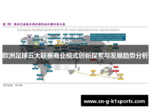 欧洲足球五大联赛商业模式创新探索与发展趋势分析