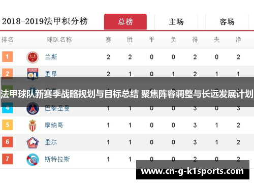 法甲球队新赛季战略规划与目标总结 聚焦阵容调整与长远发展计划 法甲球队新赛季战略规划与目标总结 聚焦阵容调整与长远发展计划