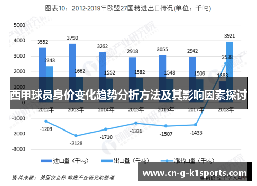 西甲球员身价变化趋势分析方法及其影响因素探讨