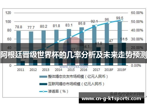 阿根廷晋级世界杯的几率分析及未来走势预测