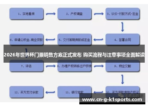 2026年世界杯门票销售方案正式发布 购买流程与注意事项全面解读